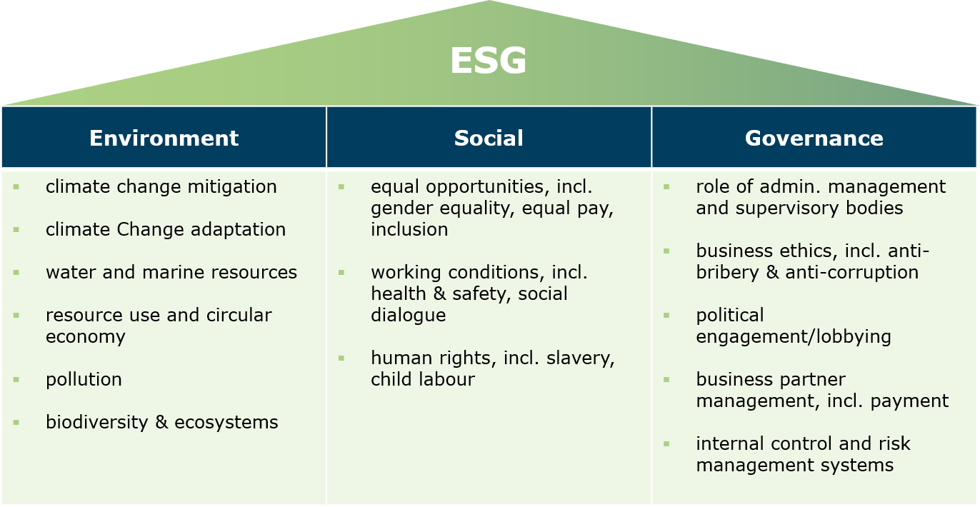 ESG EU sets new compliance rules for a sustainable economy Pohlmann